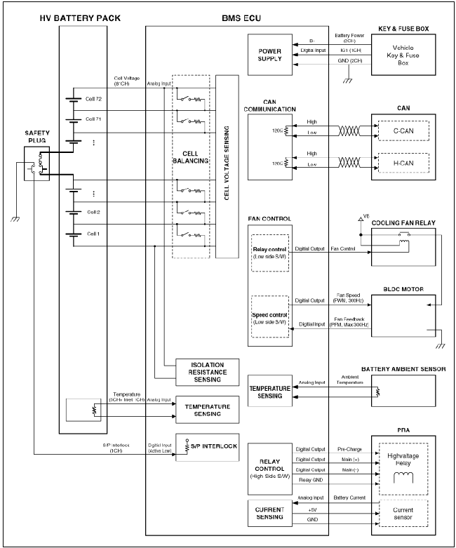 Schematic Diagram