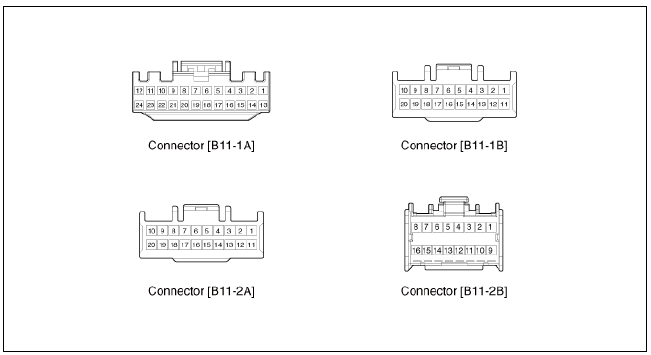 BMS ECU Terminal and Input/Output Signal