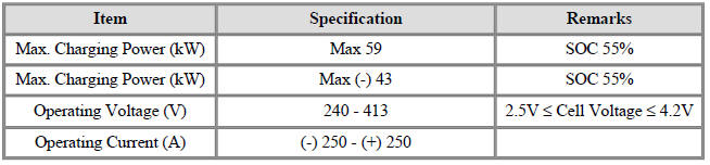 Operating Specification