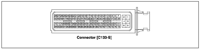 HCU Terminal And Input/Output Signal