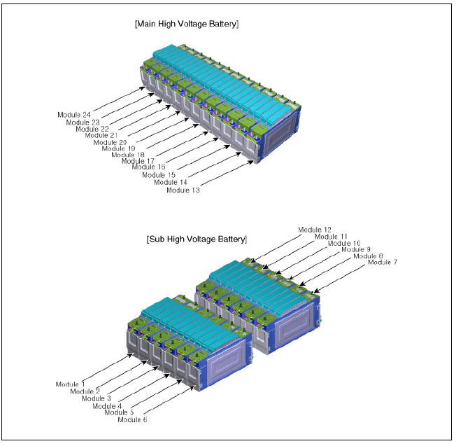 Module Number