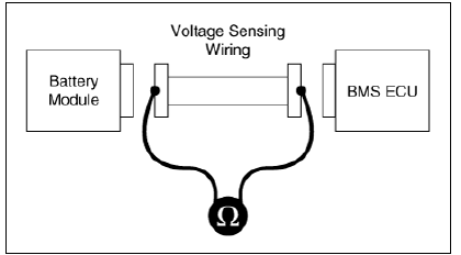 Specification : below 1Ω