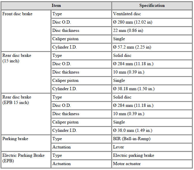 Specifications