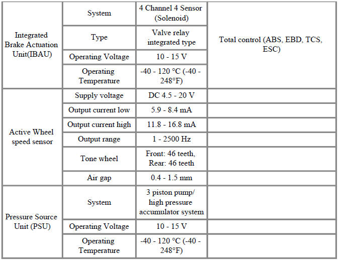 Specification (ESC)