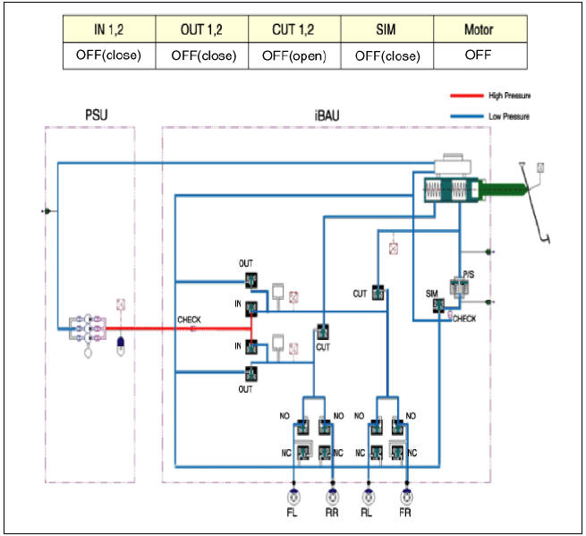 AHB System Operation Principals