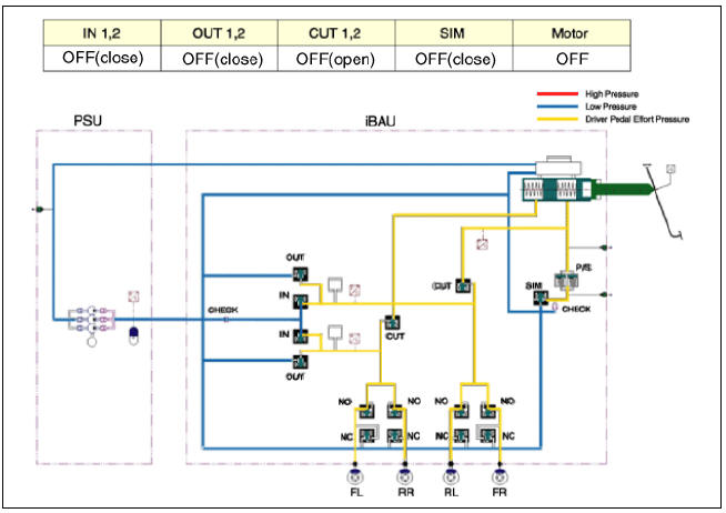 AHB System Operation Principals