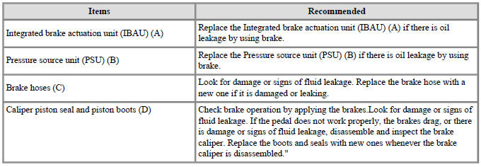 Operation and Leakage Check