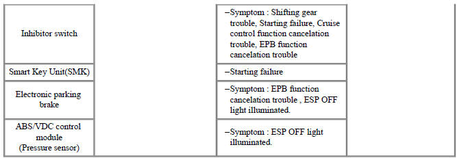 Part diagnosis
