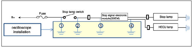 Stop lamp switch system diagnosis