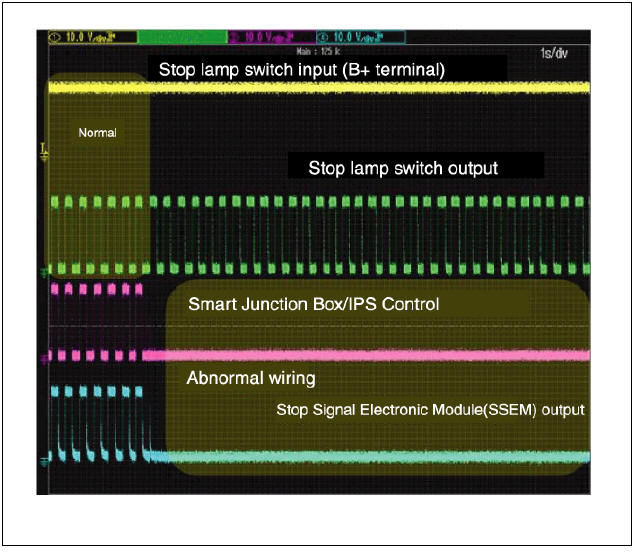 Oscilloscope waveform screen