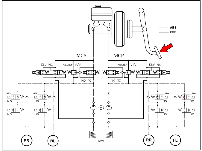 ESP Hydraulic System Diagram