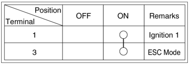 ESP OFF Switch