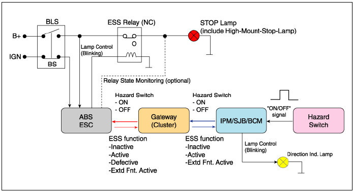 ESS Circuit diagram