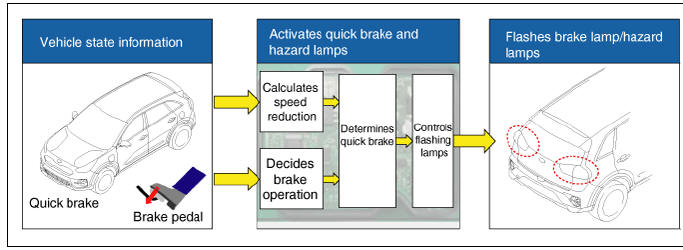 Emergency Signal System Description and operation