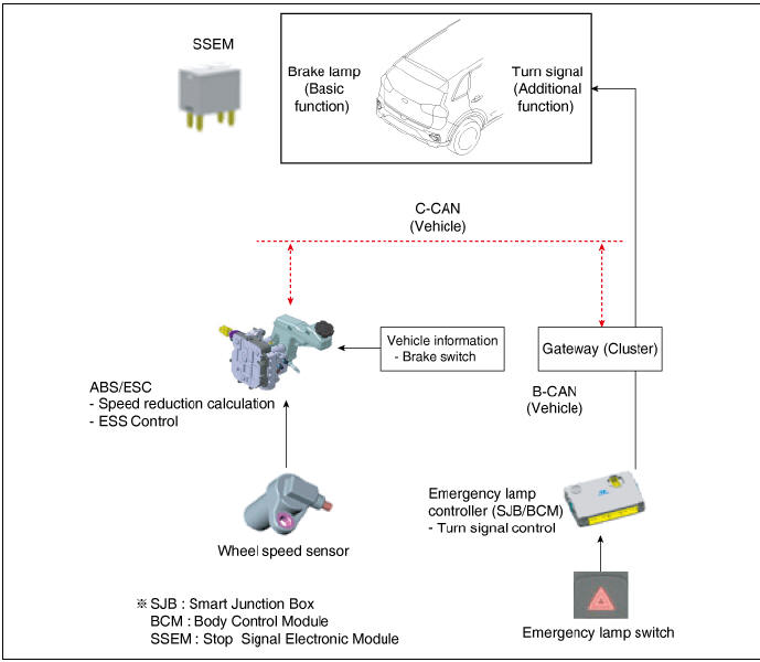 System configuration