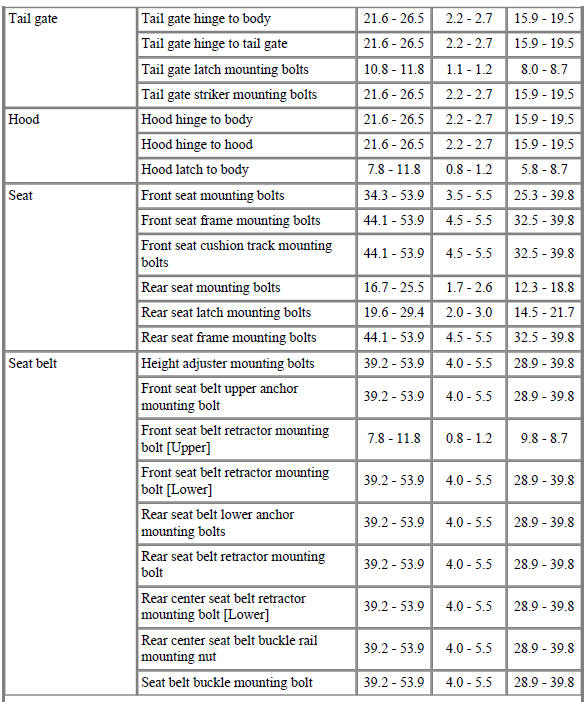 Tightening Torque
