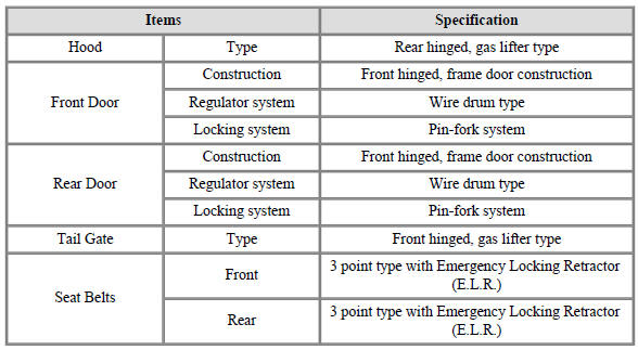Specifications