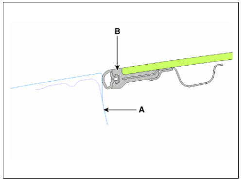 Sunroof / Repair Procedures