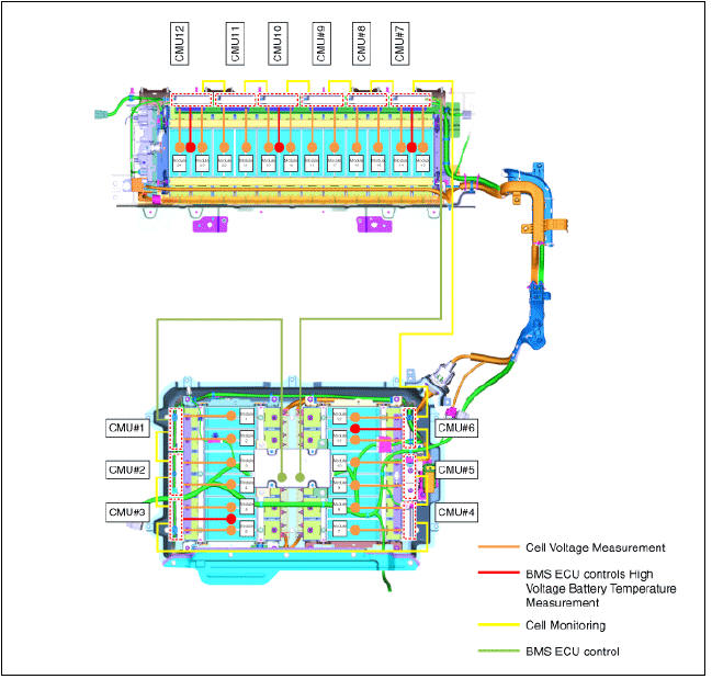 System Configuration
