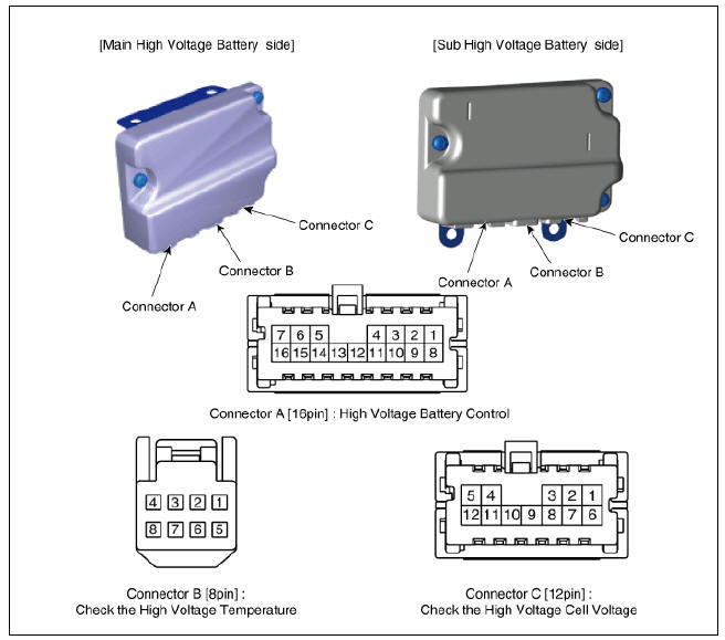 Connector Type