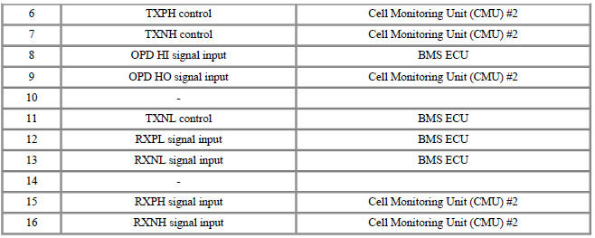 Connector [B01-A] (16Pin) : High Voltage Battery control