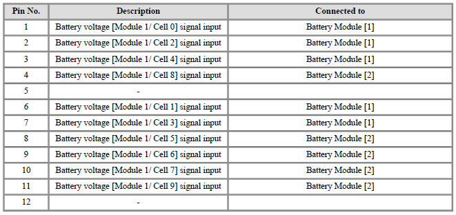 Connector [B01-C] (12Pin) : High Voltage Battery Cell Voltage Check