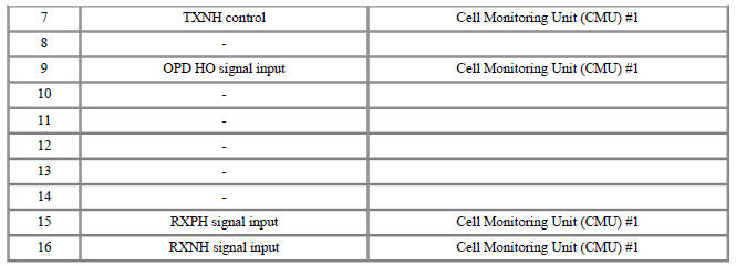Connector [B02-A] (16Pin) : High Voltage Battery control