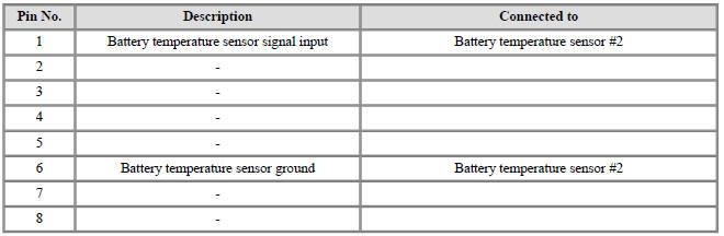 Connector [B02-B] (8Pin) : High Voltage Temperature