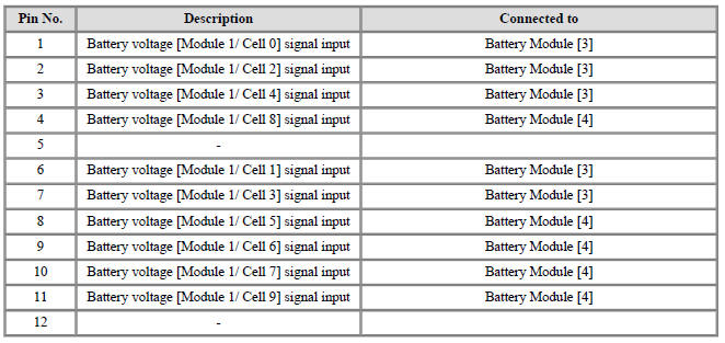 Connector [B02-C] (12Pin) : High Voltage Battery Cell Voltage Check