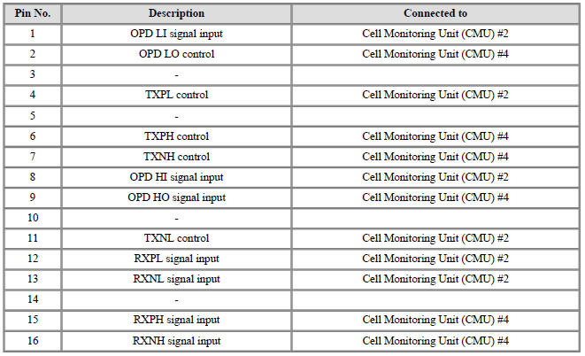 Connector [B03-A] (16pin) : High Voltage control