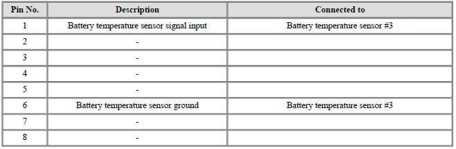 Connector [B03-B] (8Pin) : High Voltage Battery Temperature Check