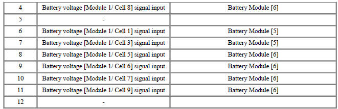 Connector [B03-C] (12Pin) : High Voltage Battery Cell Voltage Check