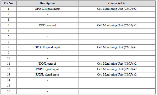 Connector [B04-A] (16Pin) : High Voltage Battery control