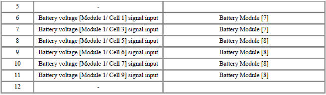 Connector [B04-C] (12Pin) : High Voltage Battery Cell Voltage Check