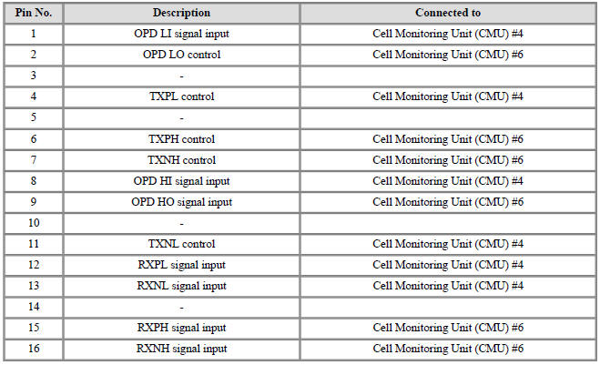 Connector [B05-A] (16Pin) : High Voltage Battery control
