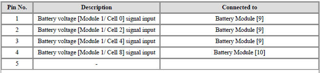 Connector [B05-C] (12Pin) : High Voltage Battery Cell Voltage Check