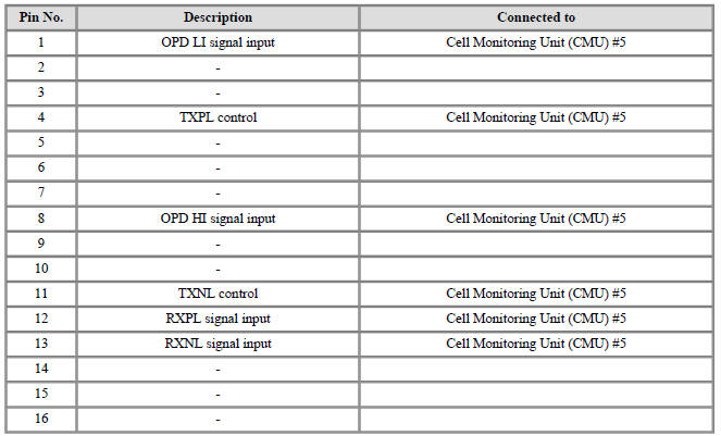 Connector [B06-A] (16Pin) : High Voltage Battery control
