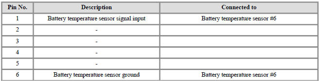 Connector [B06-B] (8Pin) : High Voltage Battery Temperature Check