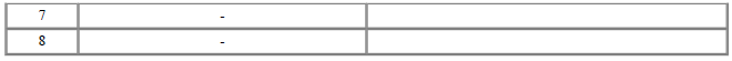 Connector [B06-B] (8Pin) : High Voltage Battery Temperature Check