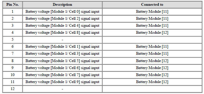 Connector [B06-C] (12Pin) : High Voltage Battery Cell Voltage Check