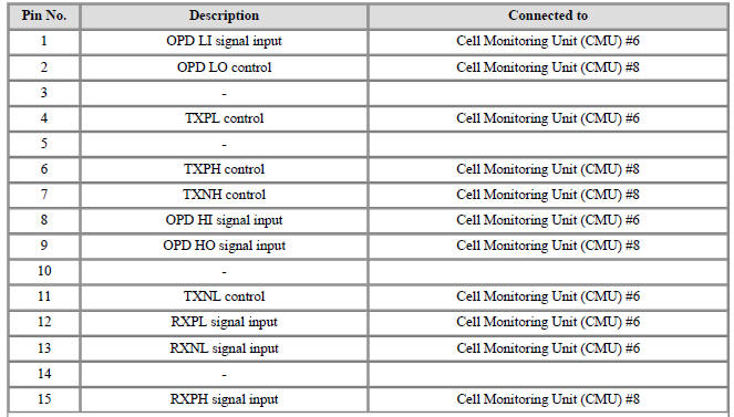 Connector [B07-A] (16Pin) : High Voltage Battery control