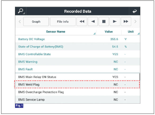 Using KDS service data to check for main relay weld damage