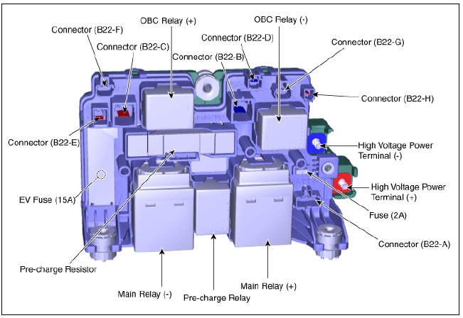 Harness Connector and Terminal Function