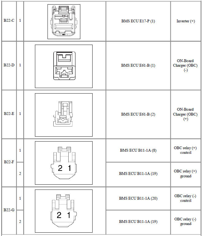 Harness Connector and Terminal Function