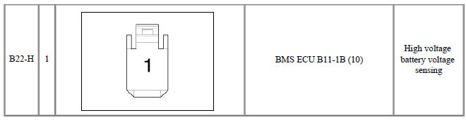 Harness Connector and Terminal Function