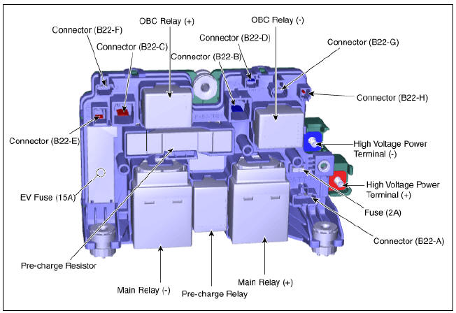 Harness Connector and Terminal Function