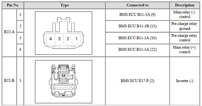 Harness Connector and Terminal Function