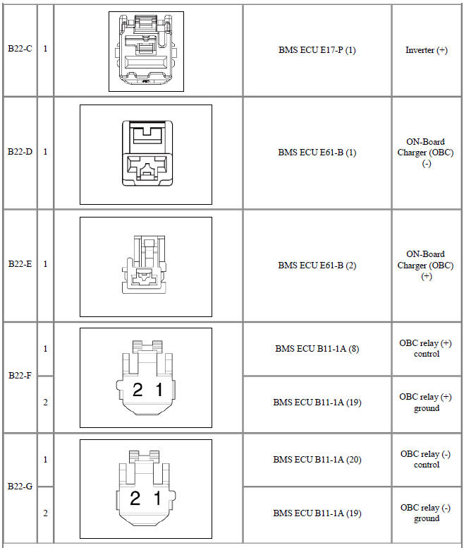 Harness Connector and Terminal Function