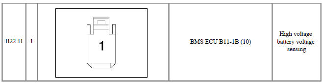 Harness Connector and Terminal Function