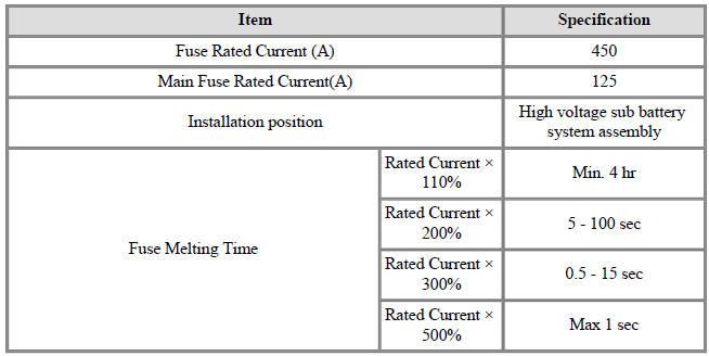 Specification